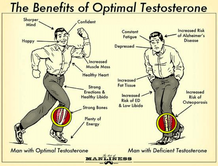 Low Testosterone Symptoms Male Health Review