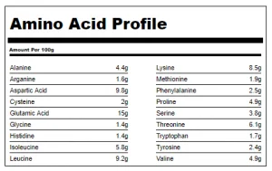 Amino Acids Profile